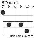 B7sus4 chord