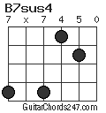 B7sus4 chord