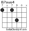 B7sus4 chord