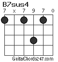 B7sus4 chord