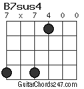 B7sus4 chord