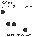 B7sus4 chord