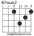 B7sus2 chord