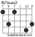 B7sus2 chord