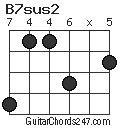 B7sus2 chord