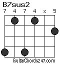 B7sus2 chord