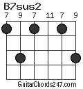 B7sus2 chord