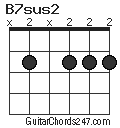 B7sus2 chord