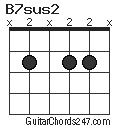 B7sus2 chord