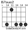 B7sus2 chord