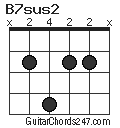 B7sus2 chord