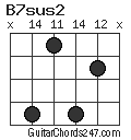 B7sus2 chord