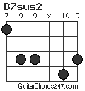 B7sus2 chord