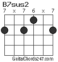 B7sus2 chord