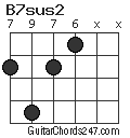 B7sus2 chord