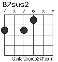 B7sus2 chord