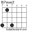 B7sus2 chord