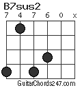 B7sus2 chord