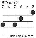 B7sus2 chord