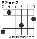 B7sus2 chord