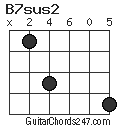 B7sus2 chord