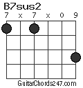 B7sus2 chord