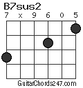 B7sus2 chord