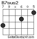 B7sus2 chord