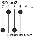 B7sus2 chord