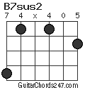 B7sus2 chord