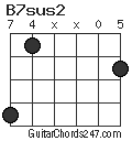 B7sus2 chord