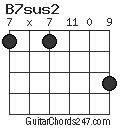 B7sus2 chord