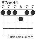 B7add4 chord