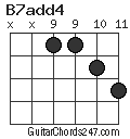 B7add4 chord