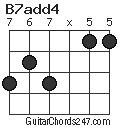 B7add4 chord