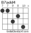 B7add4 chord