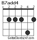 B7add4 chord