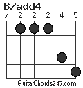 B7add4 chord