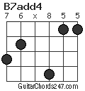 B7add4 chord