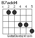 B7add4 chord