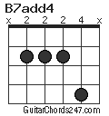 B7add4 chord