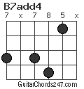 B7add4 chord