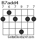 B7add4 chord