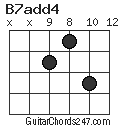 B7add4 chord