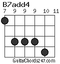 B7add4 chord