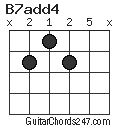 B7add4 chord