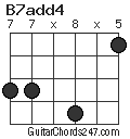 B7add4 chord