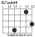 B7add4 chord