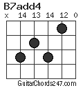 B7add4 chord