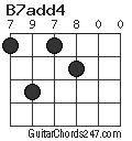 B7add4 chord